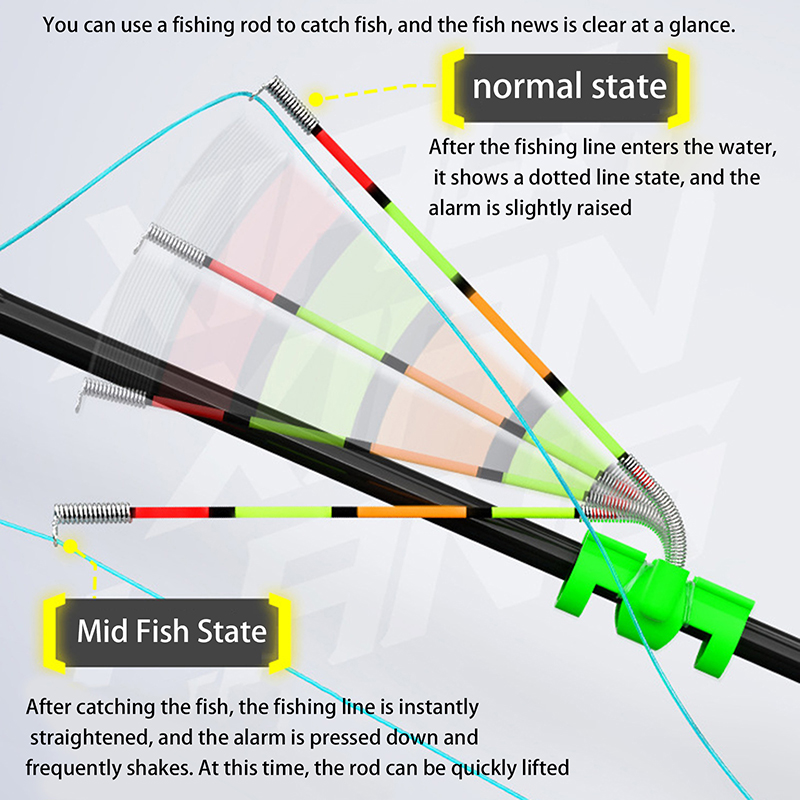 Fishing Lure Making Kit - Night Fishing Removable Waterproof Fishing Rod