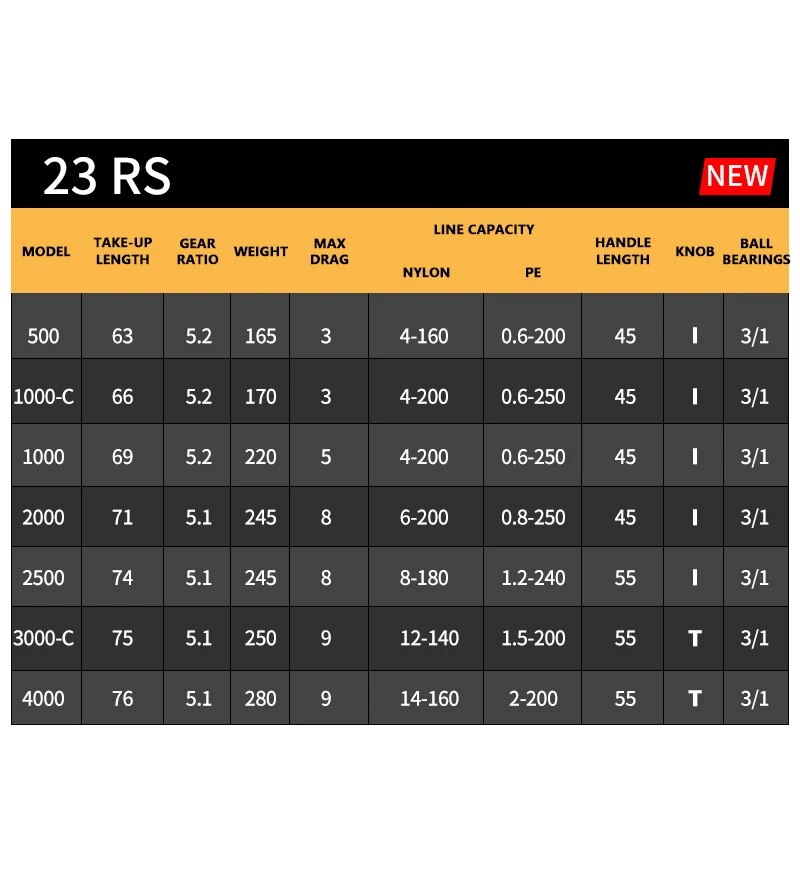 2023 DAIWA RS Fishing Spinning - огляд і ціна Kastking Reel Zephyr