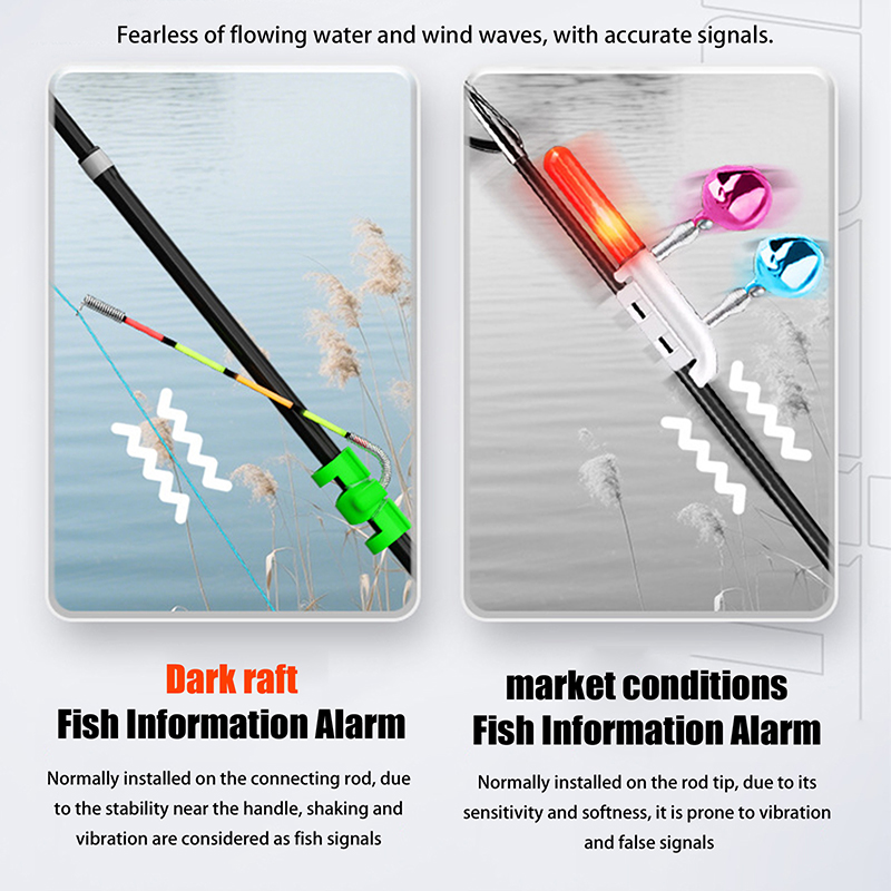 Night Fishing Removable Waterp - огляд і ціна Fishing Lure Making Kit